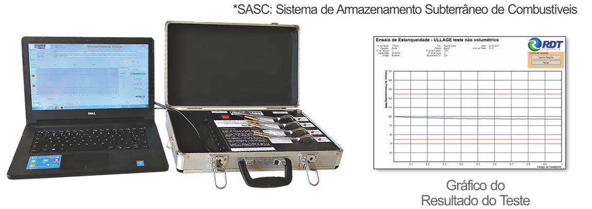 Teste de Estanqueidade em sistema SASC